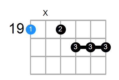 Baug7b9 Chord